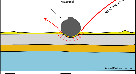 Impact of meteorite - Ries - Moldavite origin